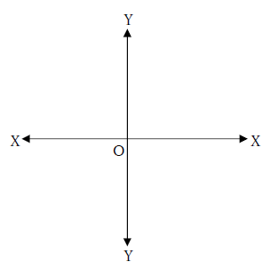 軸線と座標軸