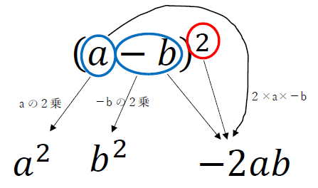 (a-b)^2の展開