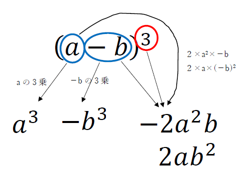(a-b)^3