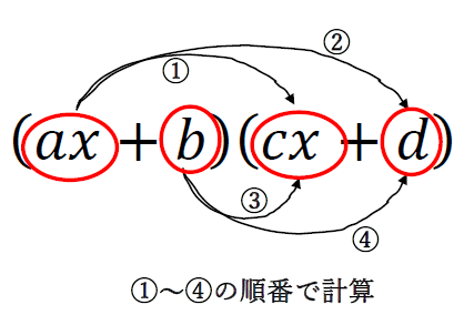 (ax+b)(cx+d)の展開