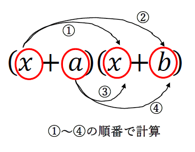 (x+a)(x+b)の解き方、展開と公式