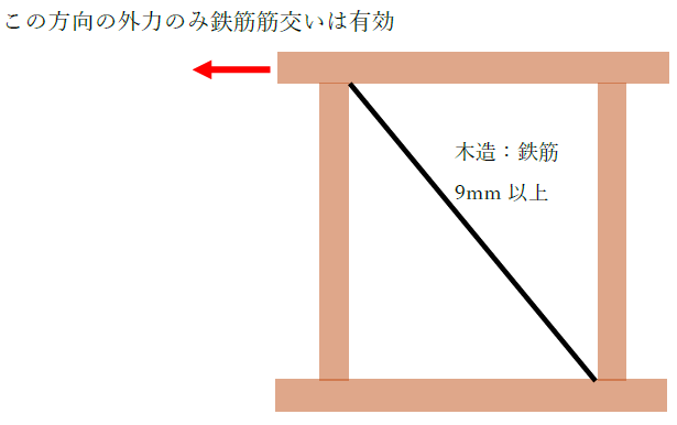 鉄筋筋交い2