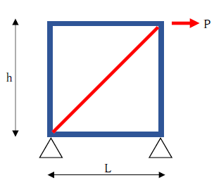 斜材の軸力と計算方法