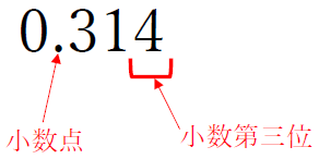 小数第三位とは 1分でわかる意味 切り上げ 切り捨て 四捨五入の求め方