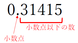 小数点以下とは 1分でわかる意味 読み方 四捨五入 切り上げ 切り捨て 小数点第二位