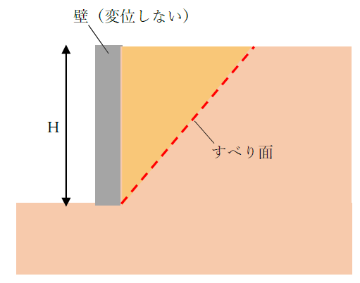 土くさびと力、反力2