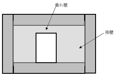 垂れ壁と外壁の関係
