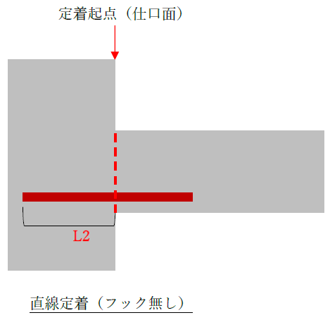 定着長さL3、L3h2