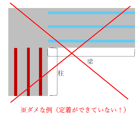 鉄筋の定着