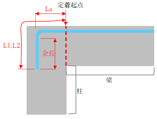 La、Lbの考え方