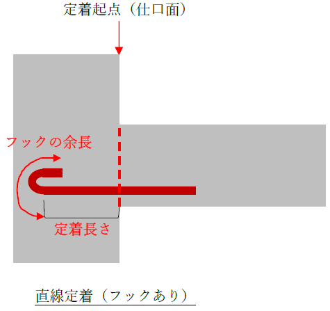 フックありの直線定着