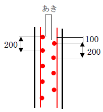 鉄筋のあき