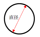 直径と半径の関係