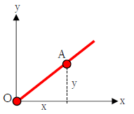 直線の方程式と原点