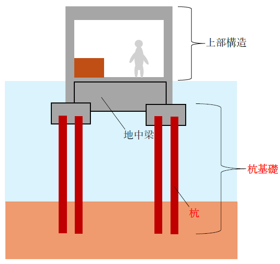 杭基礎