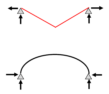 張弦梁構造とアーチ構造、ケーブル構造