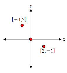 xy座標の描き方