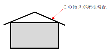 屋根 勾配 係数