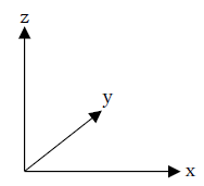 y軸とｚ軸の関係