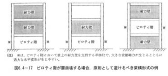 ピロティ階を有する構造形式