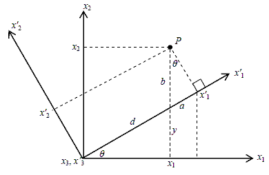 x3軸周りに角度θだけ回転した直角座標系