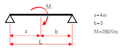 図　モーメント荷重が作用する単純梁