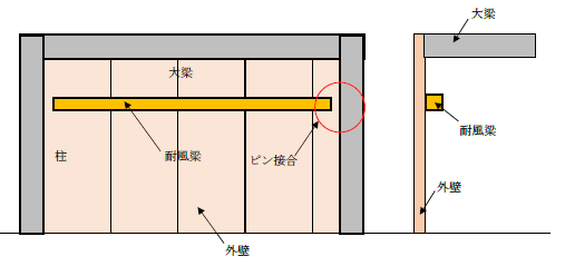 耐風梁ってなに？耐風梁の目的、外壁、開口との関係
