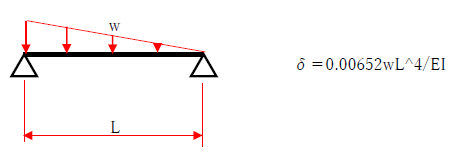 三角形分布荷重　単純梁
