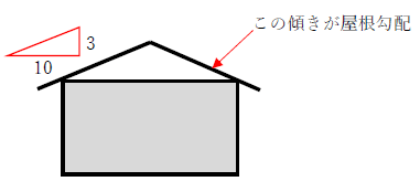 屋根勾配の書き方