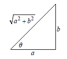 三角関数の関係