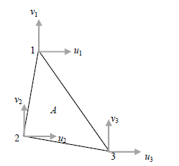 線形三角形要素